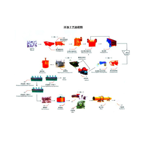 โรงงานแปรรูปแร่ลิเธียมขนาดเล็ก - Product Image 1