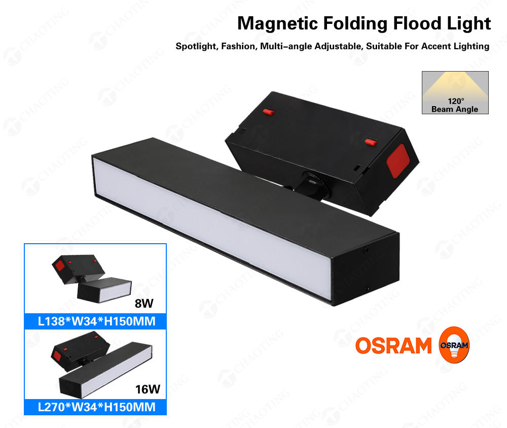 Lumière d'inondation rotatoire de pli