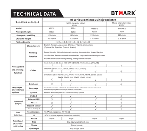 Промышленная печатная машина для струйного принтера - Product Image 4
