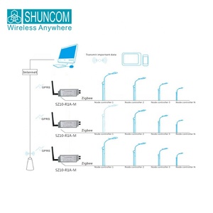 Беспроводная система освещения и управления Shuncom Zigbee - Product Image 5