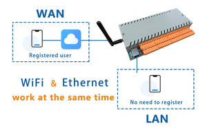<strong>Relay</strong> <strong>Module</strong> 32 <strong>Output</strong> 6 <strong>Input</strong> Smart Switch Wifi/Ethernet 32 Gang APP/PC Smart Control by Remote and Application