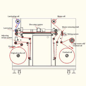 תעשייתי אגוז מעגל שטוחה נייד רול לגלגל נייר ויניל פלוטר עגול תווית מדבקת למות חותך מכונה - Product Image 6