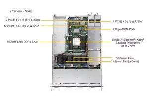 Server di archiviazione Computer Rack Server Inspur SYS-510P-WTR con Server del processore - Product Image 4