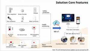 Sistema de alarma de seguridad 4G Control por aplicación + SISTEMA DE GESTIÓN CMS Kit de alarma para el hogar - Product Image 4