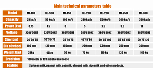 MJ-100 otomatik taşlama makinesi yeni soya süt ve somun süt değirmeni fasulye gıda fasulye Curd uygulamaları için anahtar bileşen Motor - Product Image 6