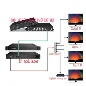 <strong>DVB</strong>-C <strong>DVB</strong>-T T2 ATSC <strong>DVB</strong>-S2 to <strong>IP</strong> Tuner Receiver Encoder RF to UDP RTP RTMP HTTP HLS RTSP SRT 4-way Tuner to <strong>IP</strong> - Product Image 5
