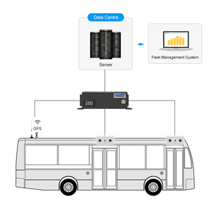 Bus Passenger Counter People <strong>Counting</strong> Function System Camera <strong>Sensor</strong> - Product Image 4