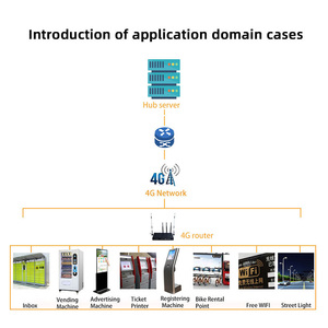 RG4000-V8W Modem Gigabit M2M 10 Cổng Bộ Định Tuyến WIFI Có Tường Lửa Bộ Định Tuyến Không Dây 4G Công Nghiệp - Product Image 3