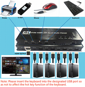 4K 30hz 4x1 HDMI KVM切换器4进1出音频视频转换器USB键盘鼠标控制4笔记本电脑，电脑到电视投影仪 - Product Image 2