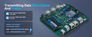 Mini Gaming <strong>Computer</strong> Intel 13th Gen <strong>Processor</strong> Core I7 1360P Core <strong>I5</strong> 1340U 2*2.5G Lan Linux 2*NVME HD 4k 60Hz Small Desktop PC