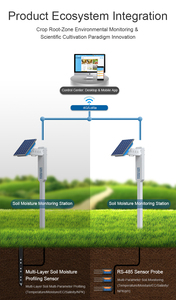 RS485 IOT Temperatura del suelo Humedad Conductividad EC PH Sensor NPK - Product Image 6
