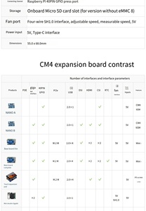 Hot Raspberry PI CM4 Dual-Gigabit-Netzwerks chnitt stelle Base board Computer modul 4-Schnittstellen-Erweiterungskarte - Product Image 6