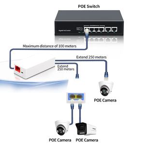 2ポートPOEリピーター、10/100Mbps 1〜2 PoEエクステンダー、IEEE802.3af/atプラグアンドプレイ48V、PoEスイッチNVRIPカメラAP用 - Product Image 4