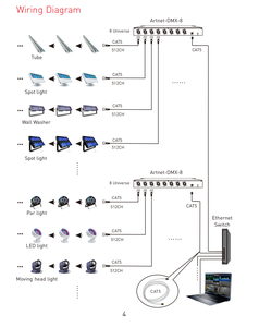 LTECH Artnet-DMX sistema di controllo Ethernet sistema di controllo 8 porte di uscita dati DMX512 Standard - Product Image 4