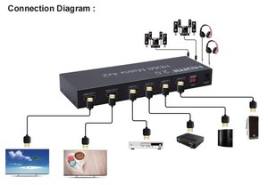 3D V2.0高清电视矩阵4x2视频切换器，5.1音频4K 60hz分辨率支持高清矩阵分离器开关 - Product Image 4
