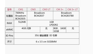 Raspberry Pi Compute modulo 3 + LITE/8G/16G/32G CMIO Board V3 CM3 + Board Kit - Product Image 5