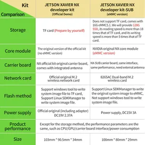 Jetson Xavier NX Kit per sviluppatori con 8GM/16GB RAM (versione eMMC) 128G SSD Linux OS Free Board