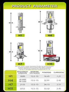 Jiachi 1:1 araba LED H1 LED Canbus far ampulü 32W 3500Lm serin beyaz 6000K Mini oto süper parlak H1 için Led lamba sis lambası 12V - Product Image 6