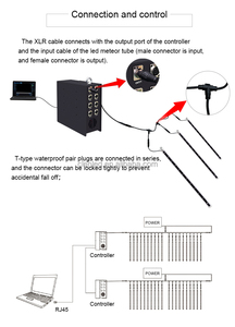 Controller Artnet nuovo Design digitale RGB DMX luce LED Resolume Pixel Controller - Product Image 5
