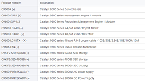 C9606r Cata lyst 9600 loạt chuyển đổi 6-Slot Chassis - Product Image 6