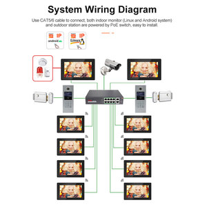 Estaciones de apartamentos múltiples postes interfono impermeable WiFi PoE intercomunicador cat 6 sistema de intercomunicación de video con teclado - Product Image 5