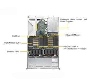 Supermicro A + Server 1024US-TRT 8-channel memory bus ottimale controllo della velocità della ventola Server 32 DIMM slot Server - Product Image 3