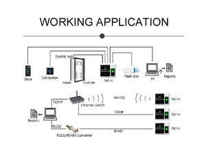 3000 mặt công suất máy chủ web dựa trên Sinh Trắc Học Máy Quét Dấu Vân Tay Thời Gian và Tham Dự với Khuôn Mặt Máy Quét - Product Image 6