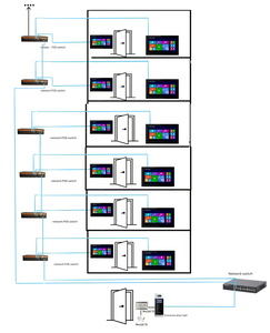 Sistema de intercomunicación IP profesional Smart Home Apartment & Villa Security con contraseña Tarjeta IC Reconocimiento facial Desbloqueo - Product Image 1