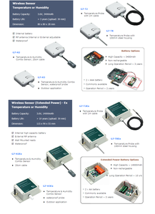 Wireless <strong>Sensor</strong> Multi Function Digital <strong>Temperature</strong> <strong>Sensor</strong> Room Monitor Current <strong>Data</strong> <strong>Logger</strong> - Product Image 5