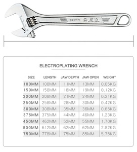Maxpower Có Thể Điều Chỉnh Cờ Lê Công Cụ Nhiệm Vụ Nặng Nề 4 "6" 8 "10" 12 "18" 24 "30" Giả Mạo Thép Cờ Lê - Product Image 5