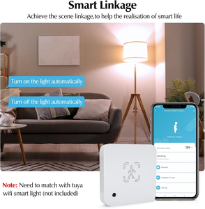 SZMYQ Настенный умный датчик присутствия человека Zigbee