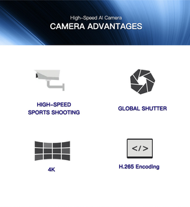 High Definition 1080P <strong>Cortex</strong> A7 <strong>Processor</strong> <strong>Quad</strong> <strong>Core</strong> <strong>ARM</strong> Camera Board Quality Camera Module - Product Image 6
