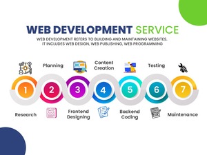 Create User Friendly Website for Selling Computers and Electronics <strong>Online</strong> at Affordable Pricing