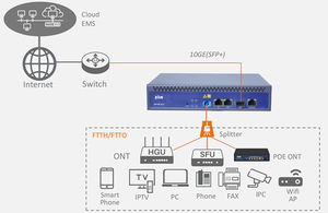 Enrutador de doble banda ZISA WR530C AX3000 Wifi 6 de alta potencia, montaje en techo de pared, enrutador inalámbrico AP Wifi 6 empresarial para hoteles interiores - Product Image 6
