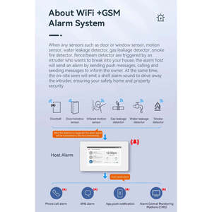 2025 recién llegado CMS sistema de alarma de seguridad para el hogar GSM GPRS sistema de seguridad de alarma sistema de monitoreo central - Product Image 5