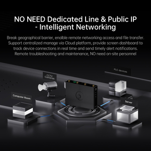 Smart Remote Router for Cross Regional <strong>Network</strong> Deployment in Energy Factories Schools Surveillance Fields-for IoT <strong>Applications</strong> - Product Image 5