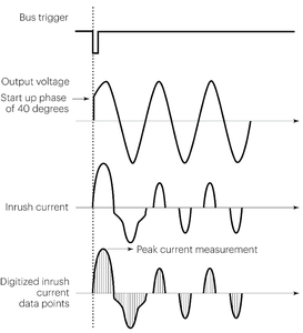 Keysight 66321D Mobile Comm DC Source with Battery Emulation, <strong>Maximum</strong> <strong>Voltage</strong> Per <strong>Output</strong>:15V, <strong>Maximum</strong> Current Per <strong>Output</strong>:3A, 45W - Product Image 5