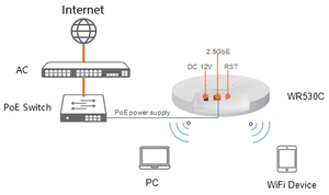 Enrutador de doble banda ZISA WR530C AX3000 Wifi 6 de alta potencia, montaje en techo de pared, enrutador inalámbrico AP Wifi 6 empresarial para hoteles interiores - Product Image 5