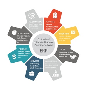 印度最佳<span class=keywords><strong>ERP</strong></span>解决方案公司 | <span class=keywords><strong>ERP</strong></span>软件 | <span class=keywords><strong>ERP</strong></span>开发人员-Protolabz eServices - Product Image 1