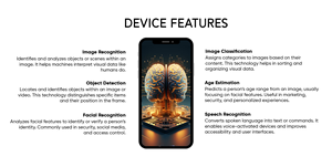 AI駆動のスマートセンサー予測型建物分析AIベースのディープラーニングアルゴリズムによるスマートビルディング効率 - Product Image 4