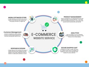 Crie um site de comércio eletrônico acessível para sua loja a baixo preço de designers indianos