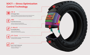 HUBTRACヨーロッパの長距離輸送トラックタイヤ315/80r22.5サイズ最適な性能と効率的なトラック