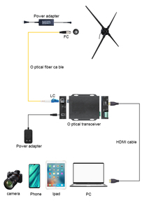 ПК подключенный 3d голографический вентилятор 150 см проектор Hdmi-вход компьютерный интерактивный светодиодный вентилятор 3d голограмма Дисплей Hdmi-синхронизация - Product Image 2