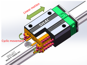 Cojinete de riel de guía de movimiento lineal CNC SHAC para actuador lineal deslizante de movimiento Motor de riel de guía lineal de alta calidad - Product Image 4