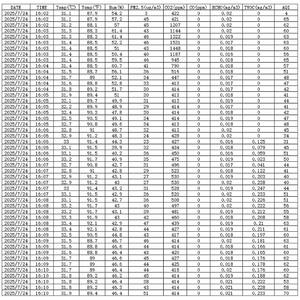 Mengintegrasikan 5 <span class=keywords><strong>sensor</strong></span> CO2/PM2.5/HCHO/TVOC // CO suhu dan kelembaban/data Log Unduh, ekspor Data ke detektor kualitas udara - Product Image 3