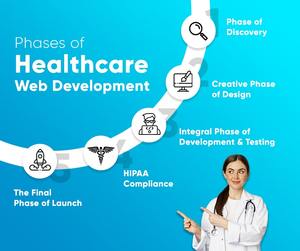 Chi phí hiệu quả Ngân Sách thân thiện với trang web WordPress cho bệnh viện của bạn bằng Giải pháp <span class=keywords><strong>Webcam</strong></span> - Product Image 2