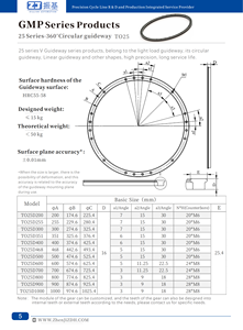 Riel de guía de arco de precisión serie 25 bajo ruido alta estabilidad 360 grados guía lineal de arco riel de guía anular circular - Product Image 2