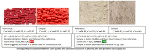 <strong>Best</strong> Selling Textiles Fabrics <strong>Testing</strong> Equipment Whiteness Analyzer for Powder API Milk Powder Salt Sago Pearls Pharma Industry - Product Image 6