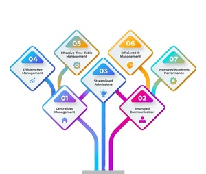 Great Online School <strong>Management</strong> <strong>System</strong> Multi-School <strong>Management</strong> <strong>Software</strong> Provider India Business Usage Key Included Server - Product Image 2