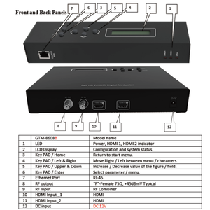 Hot Sell High Quality Full HD <strong>2</strong> X HDMI Digital <strong>Encoder</strong> Terrestrial <strong>Modulator</strong> 2CH HDMI to DVB-T Rf <strong>Modulator</strong>